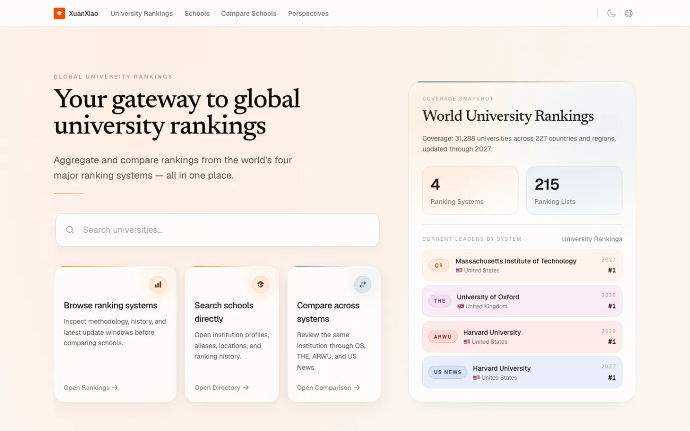The Xuanxiao.org home page, showing a university search box, a coverage snapshot of 31,288 universities across 227 countries, and the current number-one university in each of the QS, THE, ARWU and US News rankings.